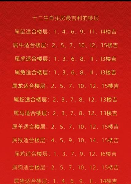 生肖属相宜居方位（生肖属相宜居方位速查表）