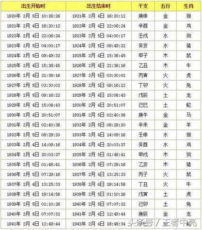 82年9月属相什么生肖（82年9月属相查询指南）