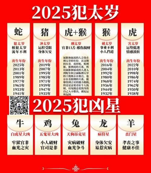 生肖属相农历网查询大全（2025年生娃属小龙还是属马？）