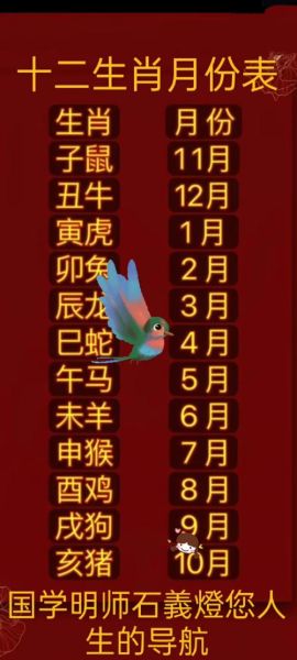 腊月十一属相是什么生肖