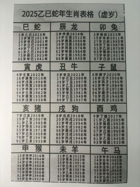 生肖12属相年龄书(生肖12属相年龄对照表一键查)