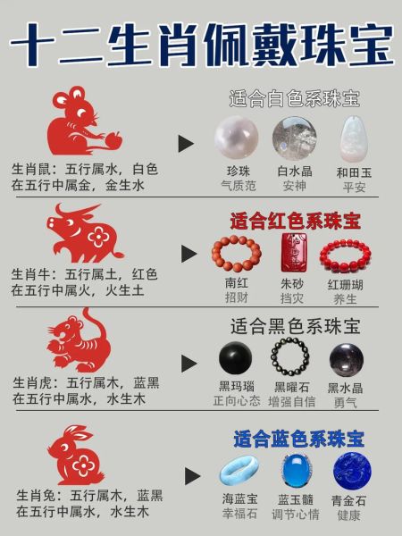 生肖属相转运饰品(2025生肖转运饰品怎么选)