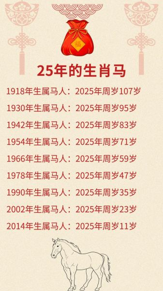 属相马怕什么生肖（属马最怕什么生肖冲犯生肖运势）