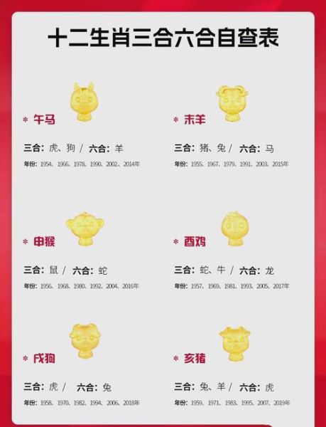 十二生肖的三合属相(兔六合贵人与三合属相表查询)