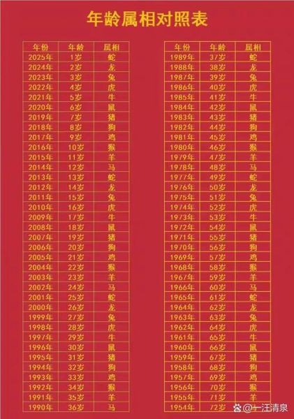 年历生肖属相年龄表查询（年历生肖年龄表查询方法）