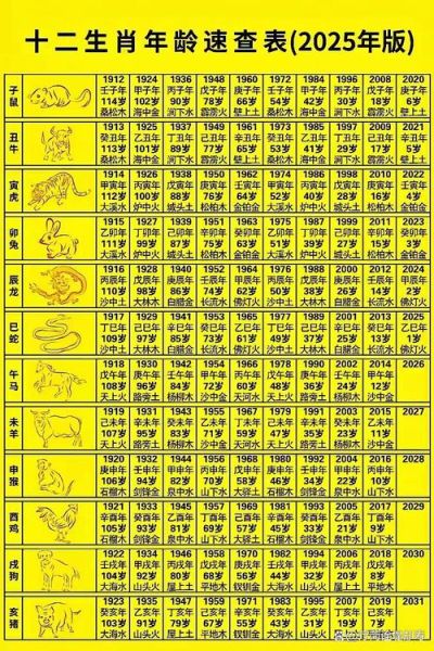 生肖属相排行表图（2025新版生肖属相排行表图）