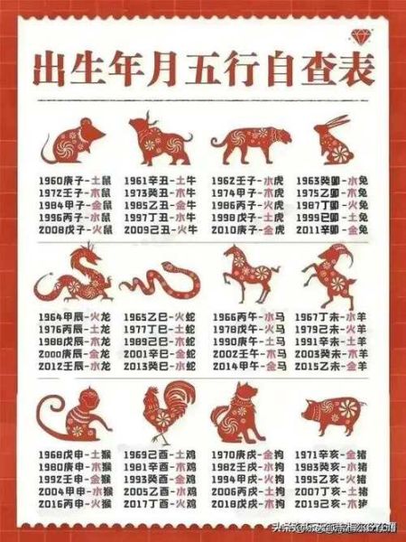 农历属相怎么查看生肖兔（农历属兔怎么看？新手3步查生肖🐰）