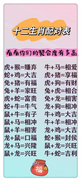 生肖配对查询表属相（生肖配对查询表靠谱吗）